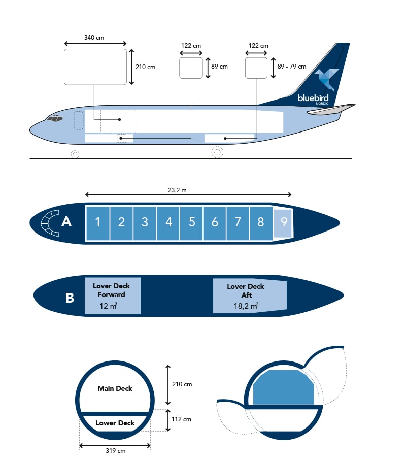 Boeing 737-300 Specifications boeing 737-300 specifications bluebird