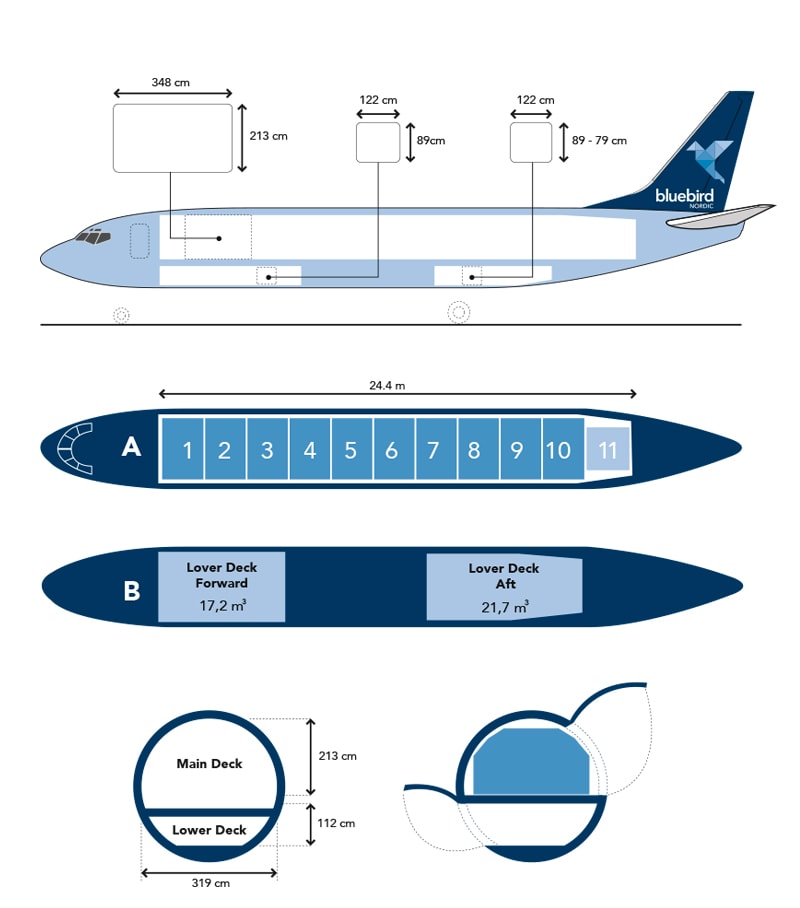 Boeing 737-400 Specifications boeing 737-400 specifications bluebird